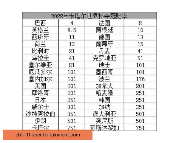 世界杯预选赛核心伤停解析胜负关键赔率与走势全景解读深度洞察